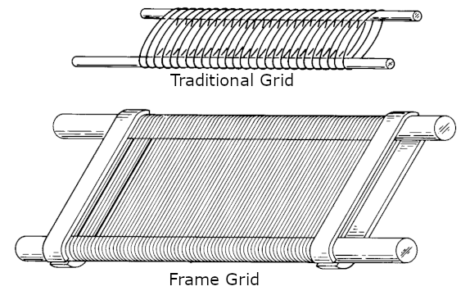 Triangular Gride Frame The Evolution of Precision: Frame vs. Traditional Grid - Tube MazeTube Maze